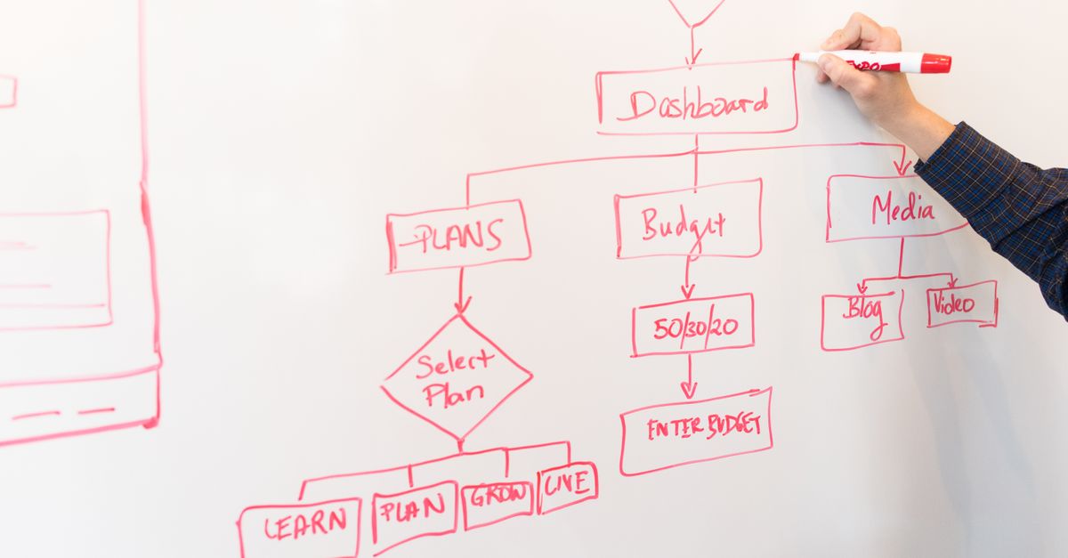 optimisez vos processus grâce à un workflow d'intelligence artificielle performant, automatisant les tâches et améliorant la prise de décision.